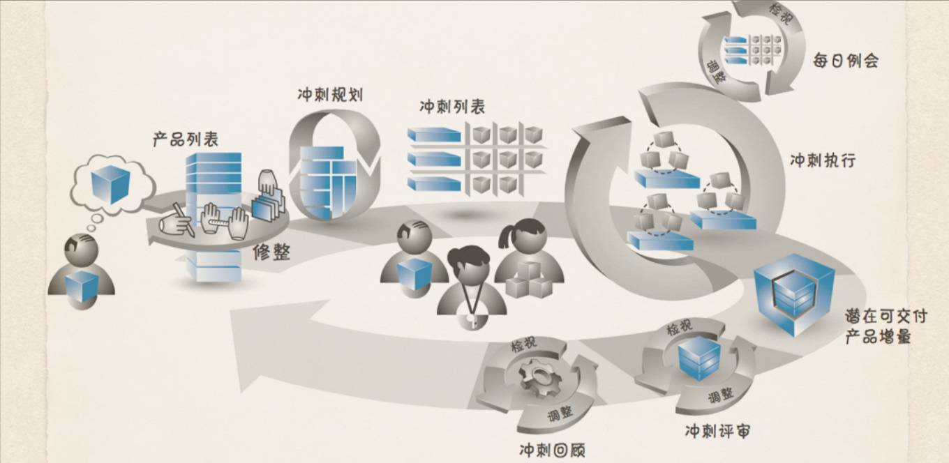 敏捷開(kāi)發(fā)不僅是速度 張小龍?jiān)趦?nèi)部演講中揭示的獨(dú)特心法
