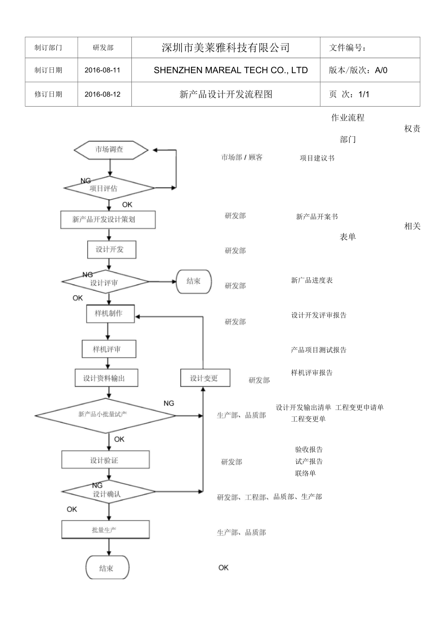 新產(chǎn)品設(shè)計(jì)開(kāi)發(fā)流程圖 從概念到市場(chǎng)的完整路徑
